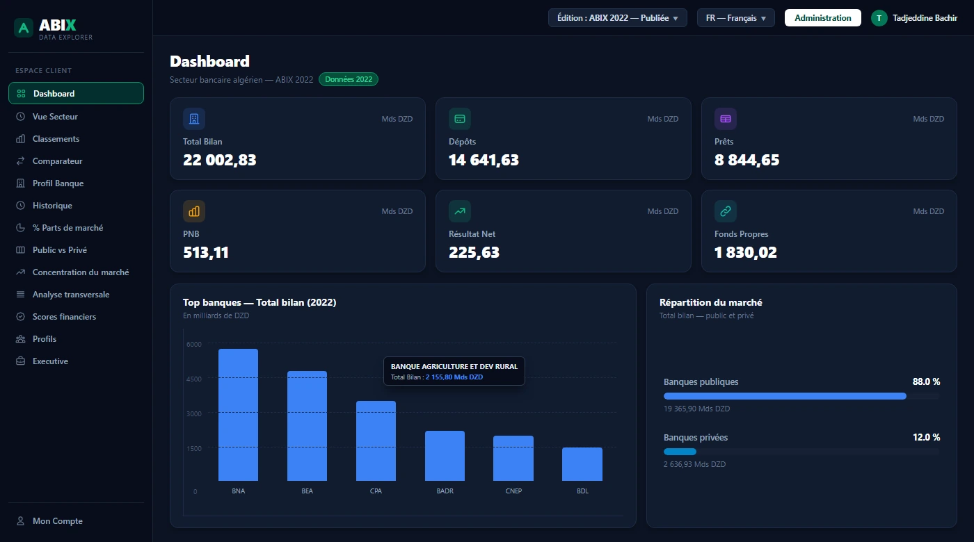 ABIX Data Explorer Interface